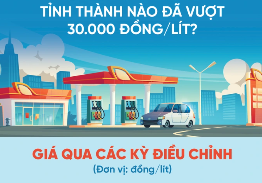 Những tỉnh thành nào đang bán xăng với giá kỷ lục hơn 30.000 đồng/lít?