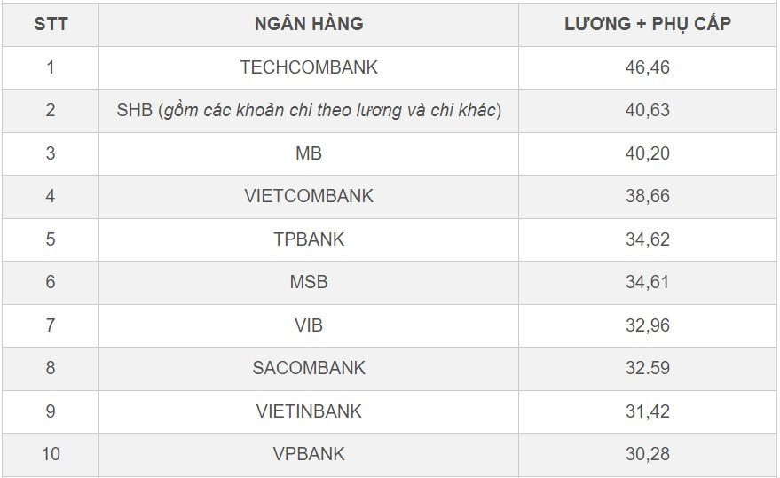 Thu nhập ngân hàng, bảo hiểm triệu người 'chỉ biết ước': Trong chán ngoài thèm?