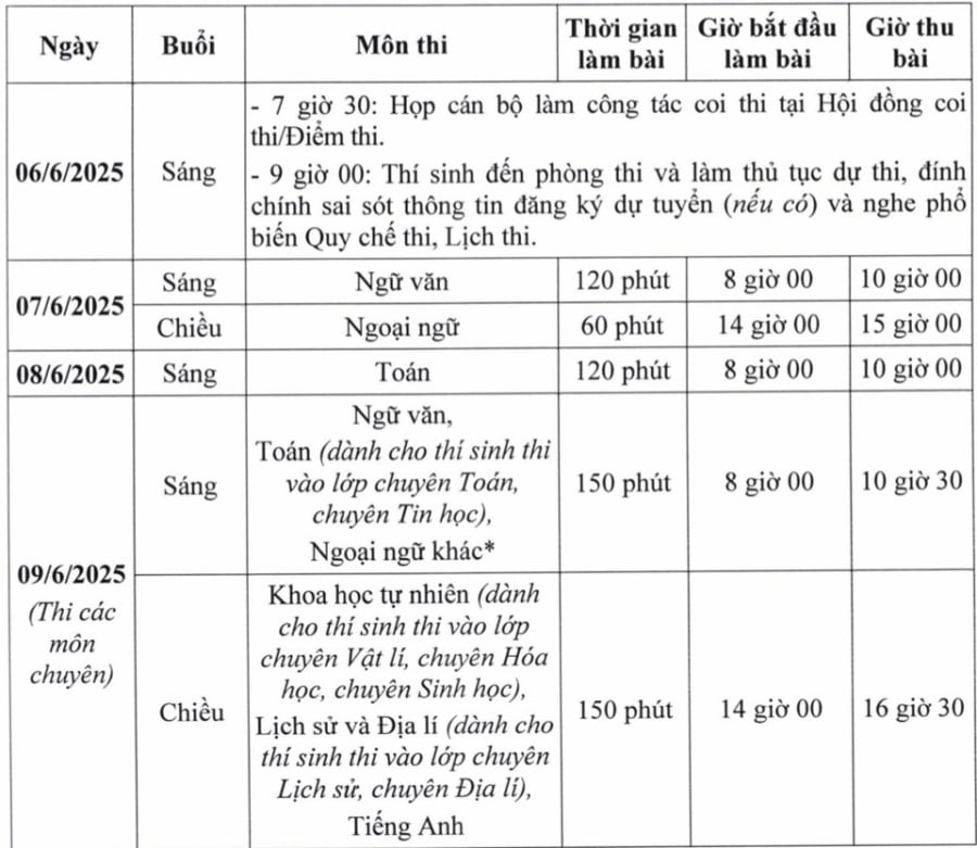 Tất tần tật về lịch thi vào lớp 10 Hà Nội 2025